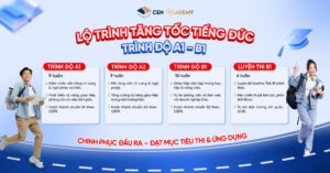 Học Tiếng Đức – Chinh Phục B1 Tiếng Đức Với Lộ Trình Tăng Tốc Tại Cen Academy